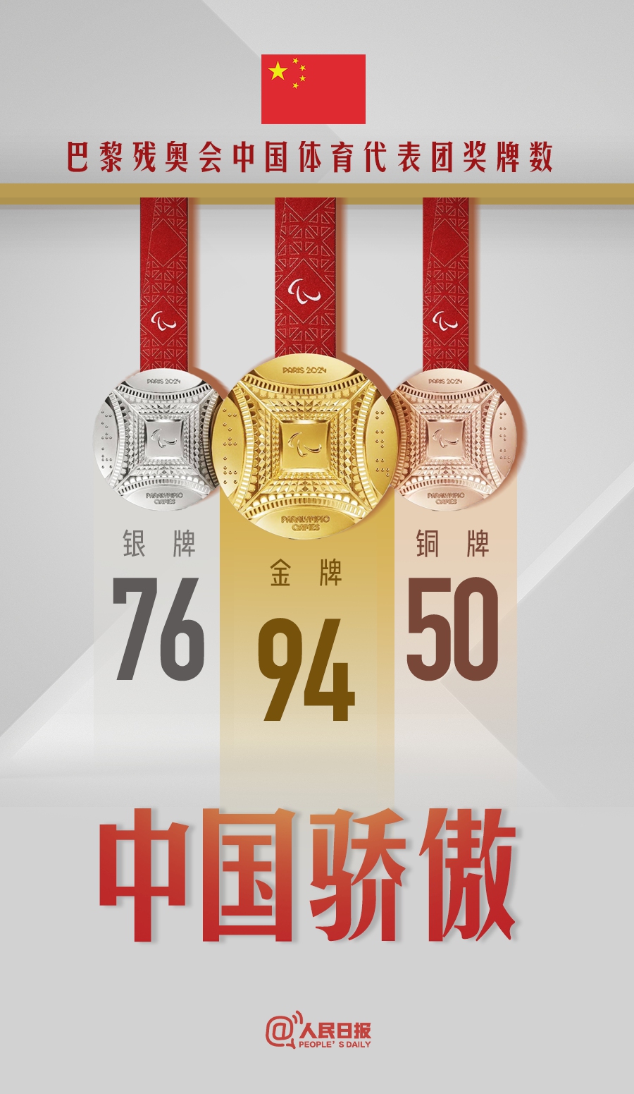 中国残奥健儿巴黎夺金创纪录 连续六届双冠登顶